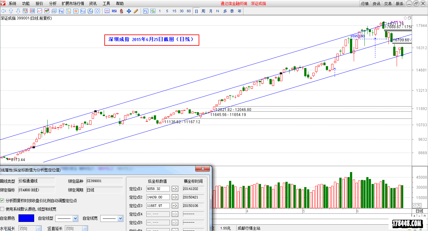 2015-06-25_深圳成指（日线）.png