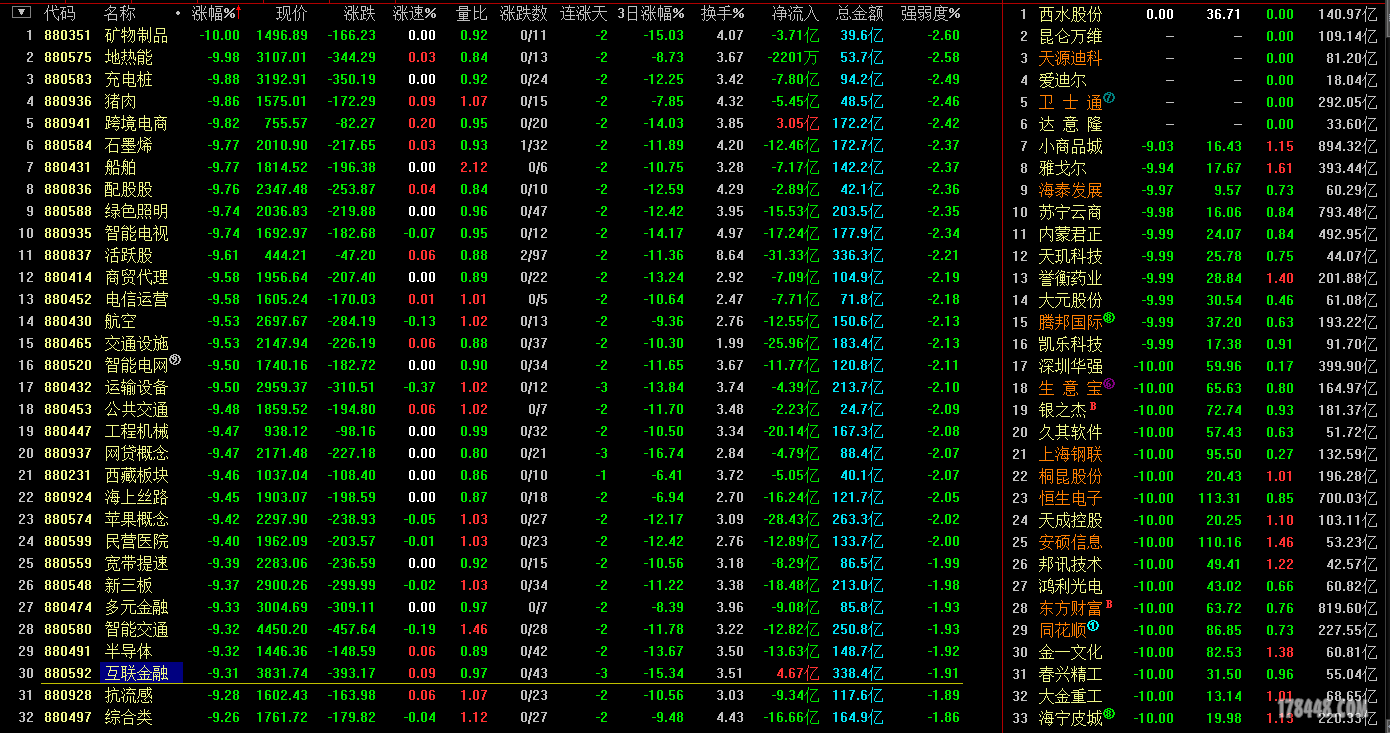 20150626板块跌幅榜d.PNG