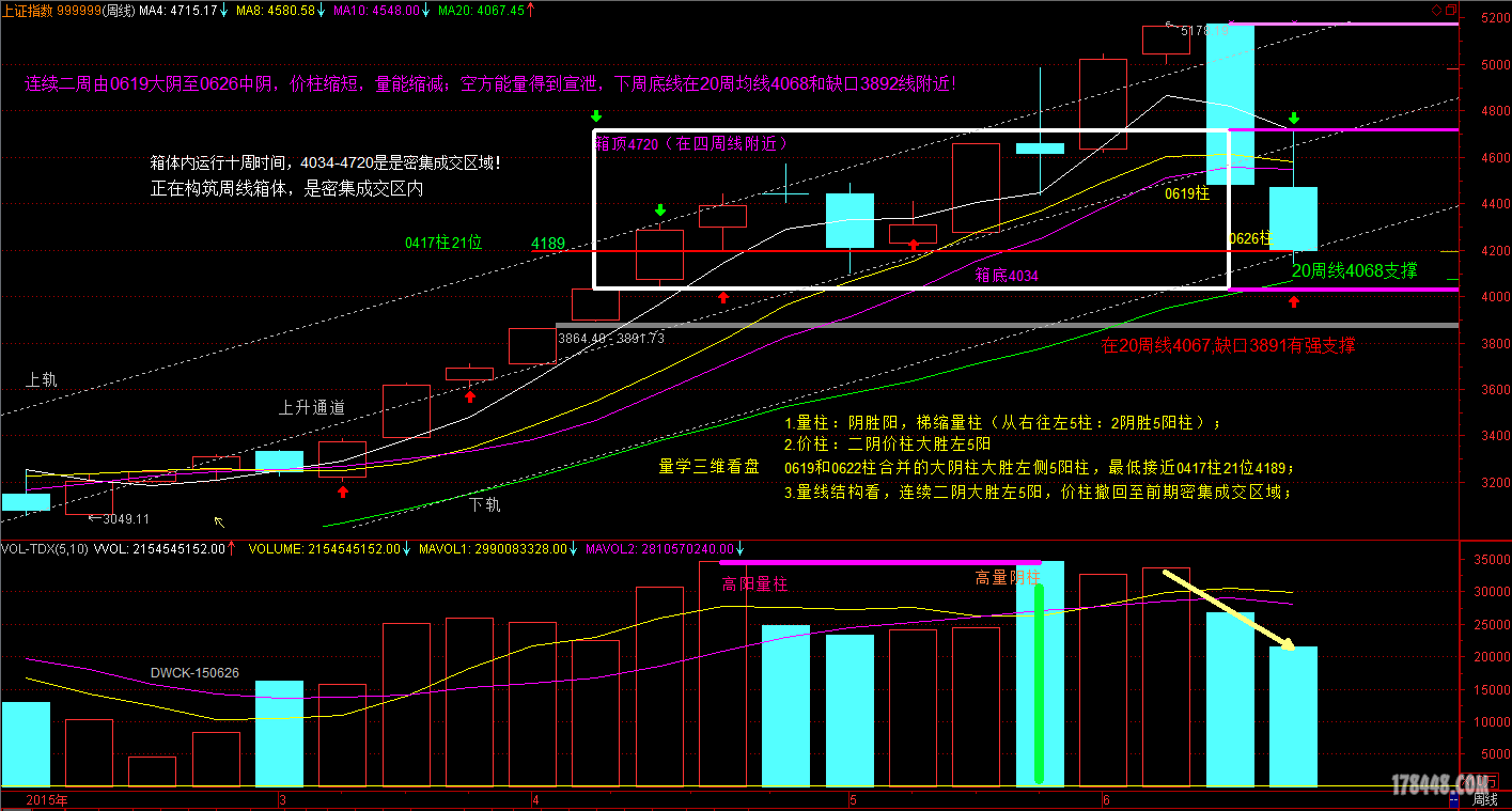 000001 上证指数-150626KWfta.PNG