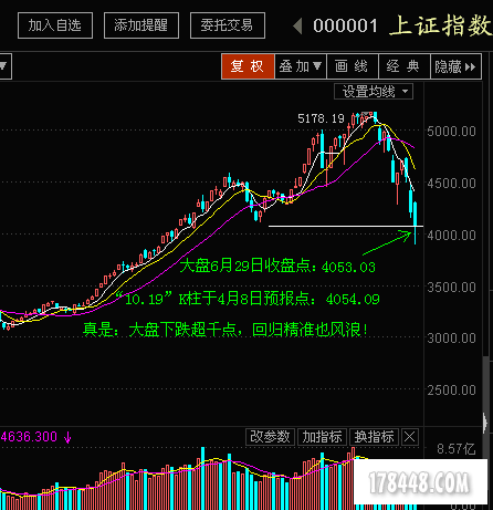 回归精准.png