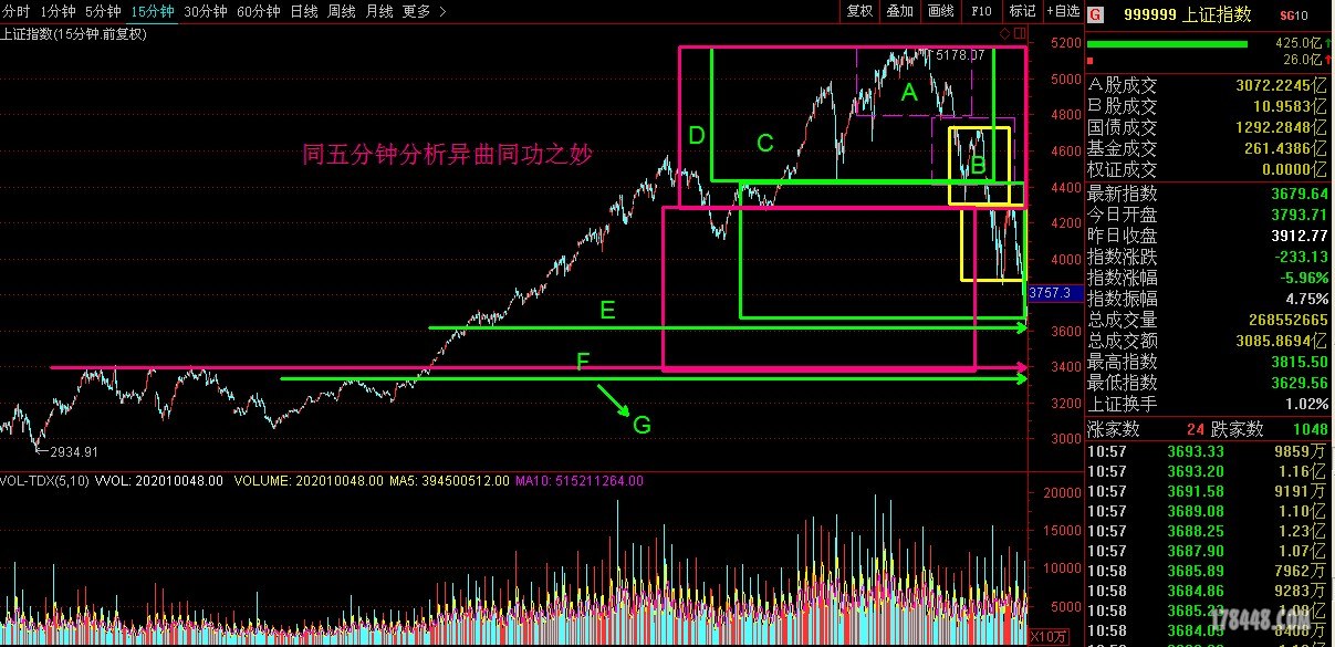 量学15分钟,上行找顶,下行找底!.JPG