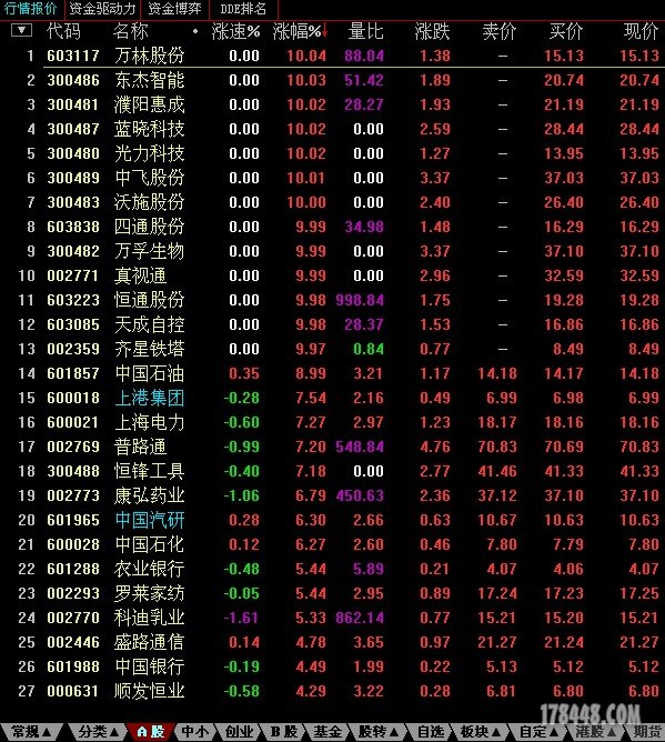 沪深7.7涨幅榜.JPG