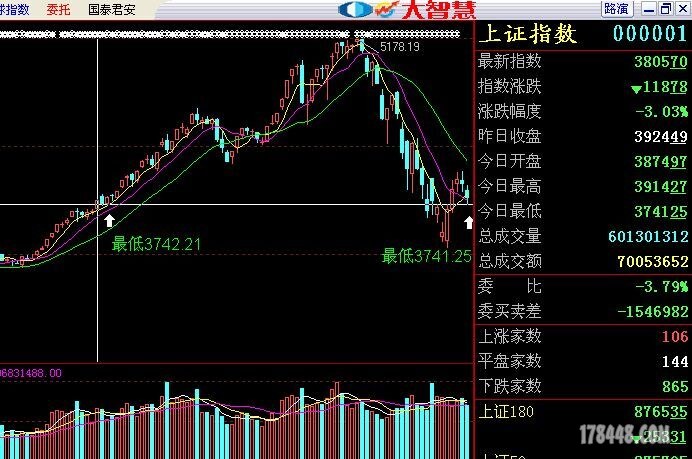 缩量精准踩金线.jpg
