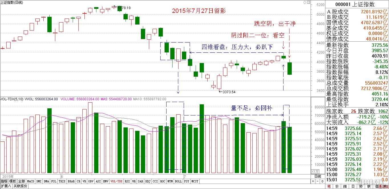 20150727上证日线图.JPG