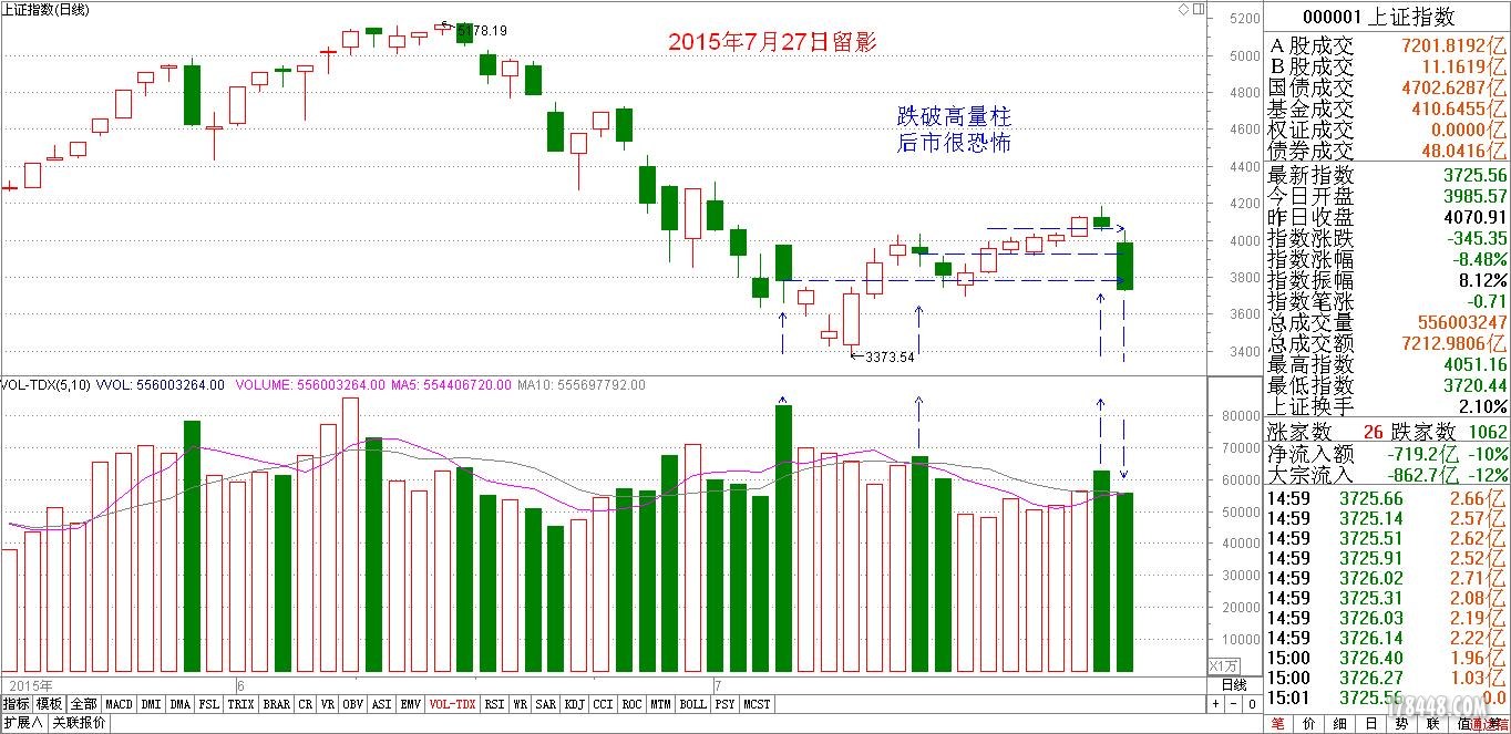 20150727上证日线图研究.JPG