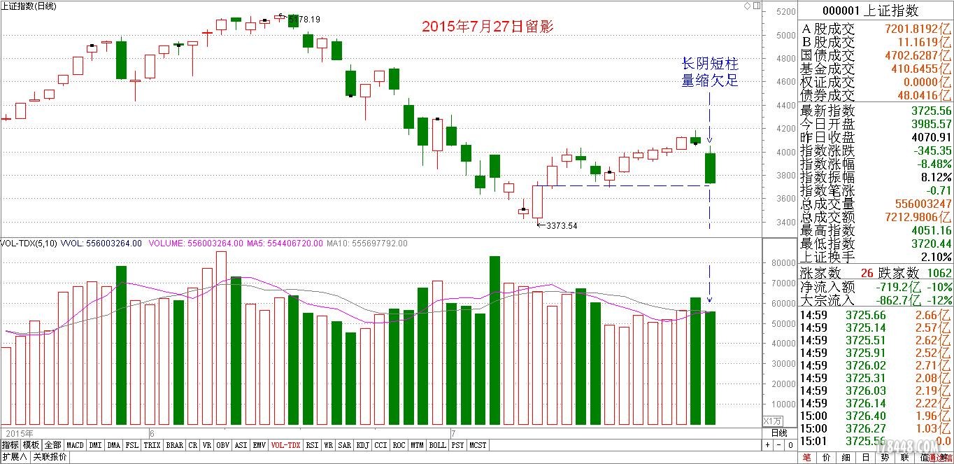 20150727上证日线研究.JPG