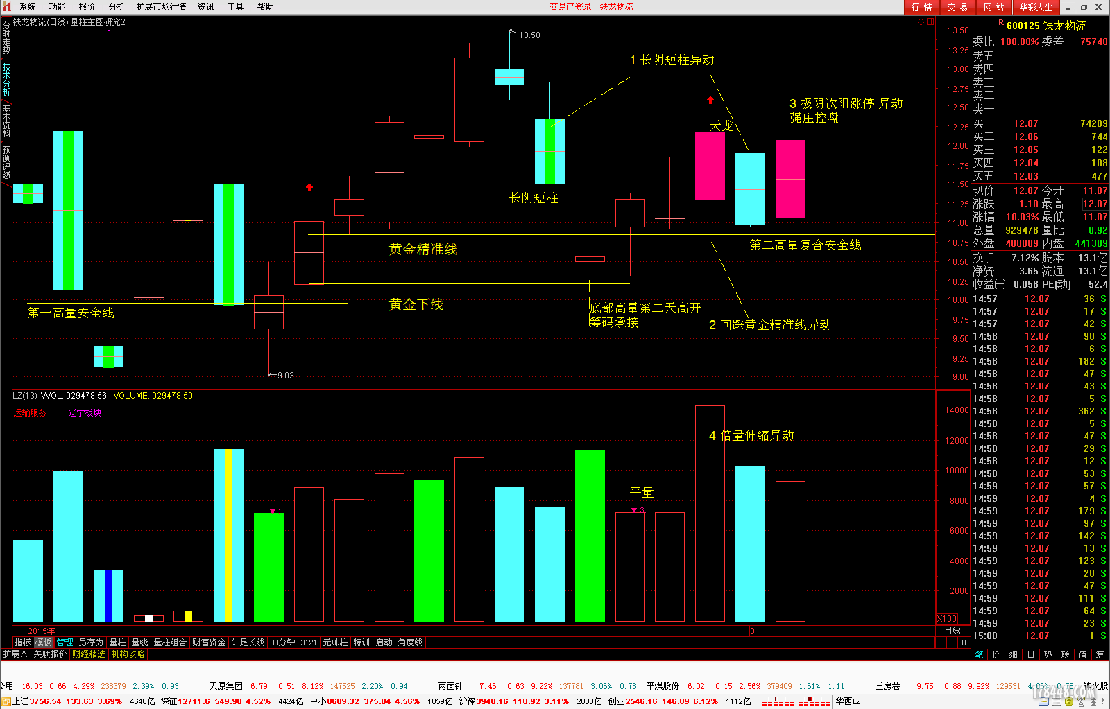 黄金十字和平衡十字的实盘运用