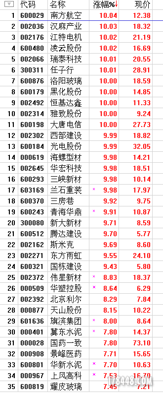 双向阳胜阴，遍地是黄金！！！1.png