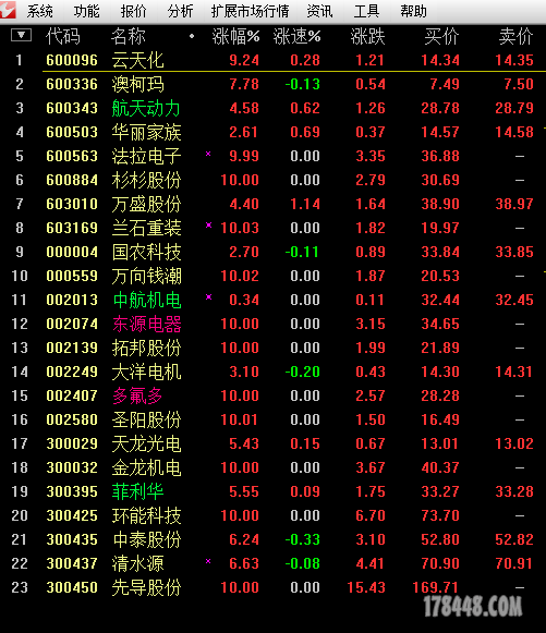 公式选出的个股请见证