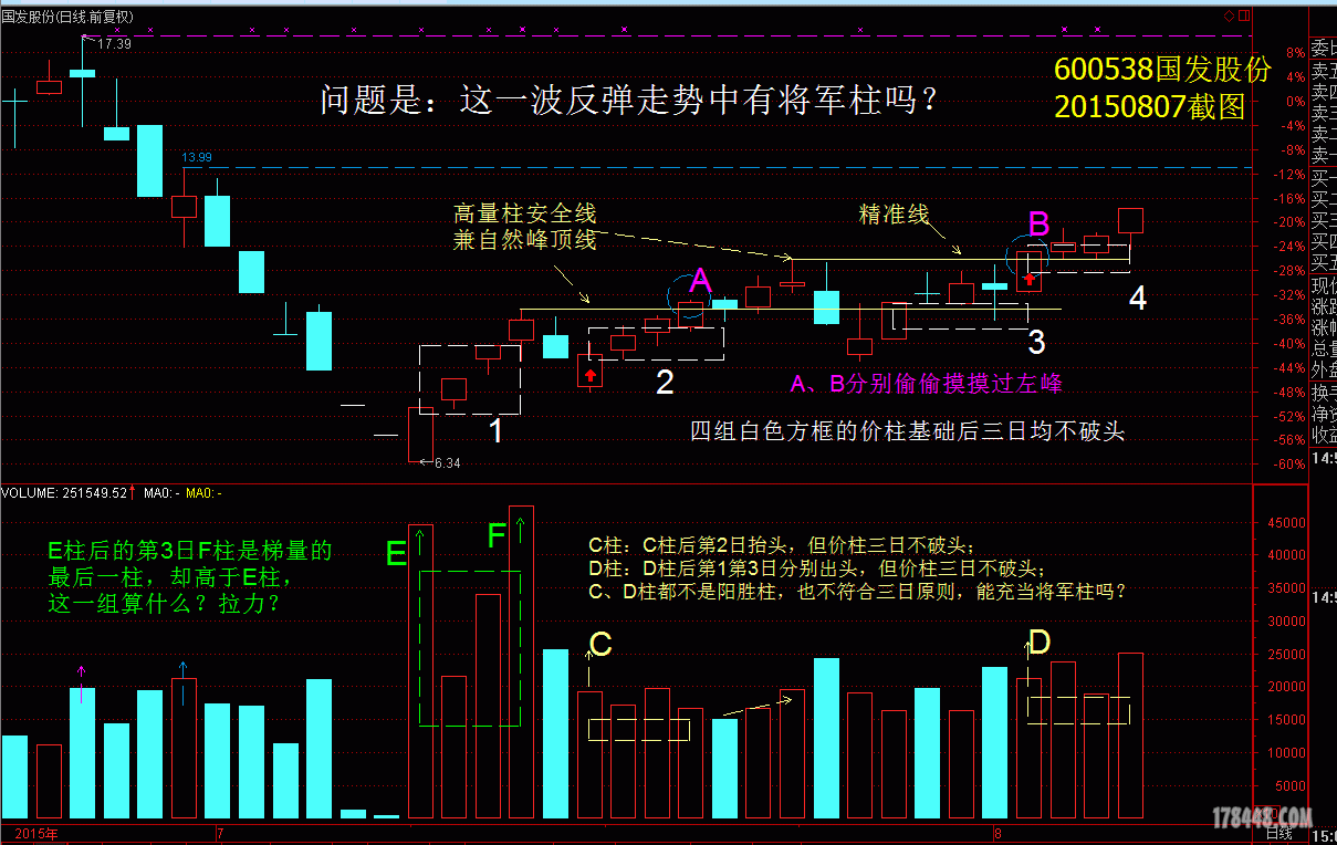 20150808--600538确认不了将军柱.gif