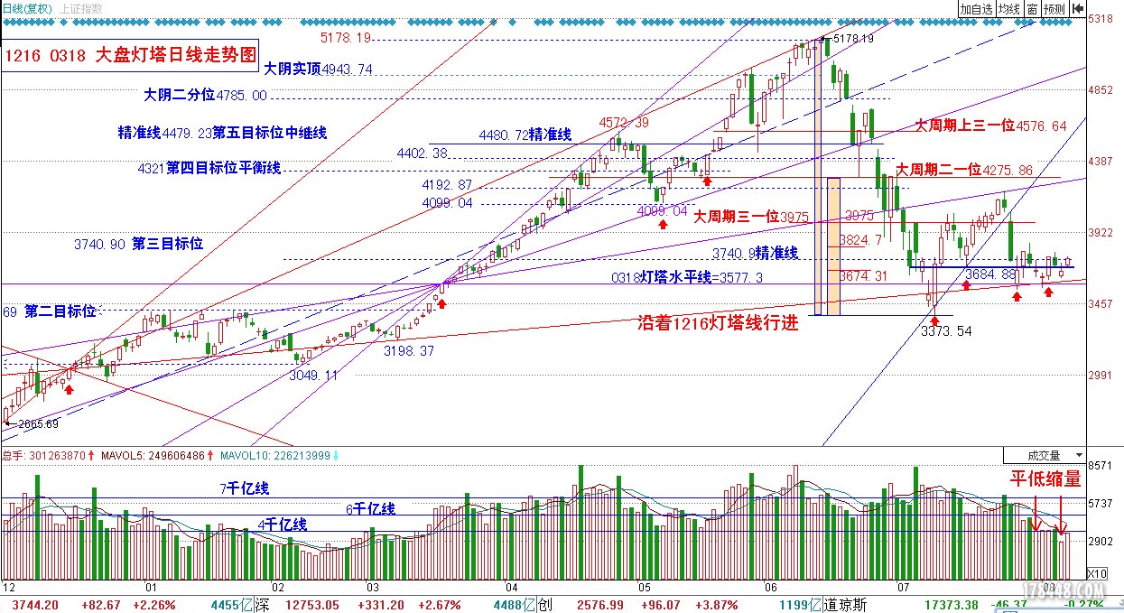 大盘日线周期.jpg