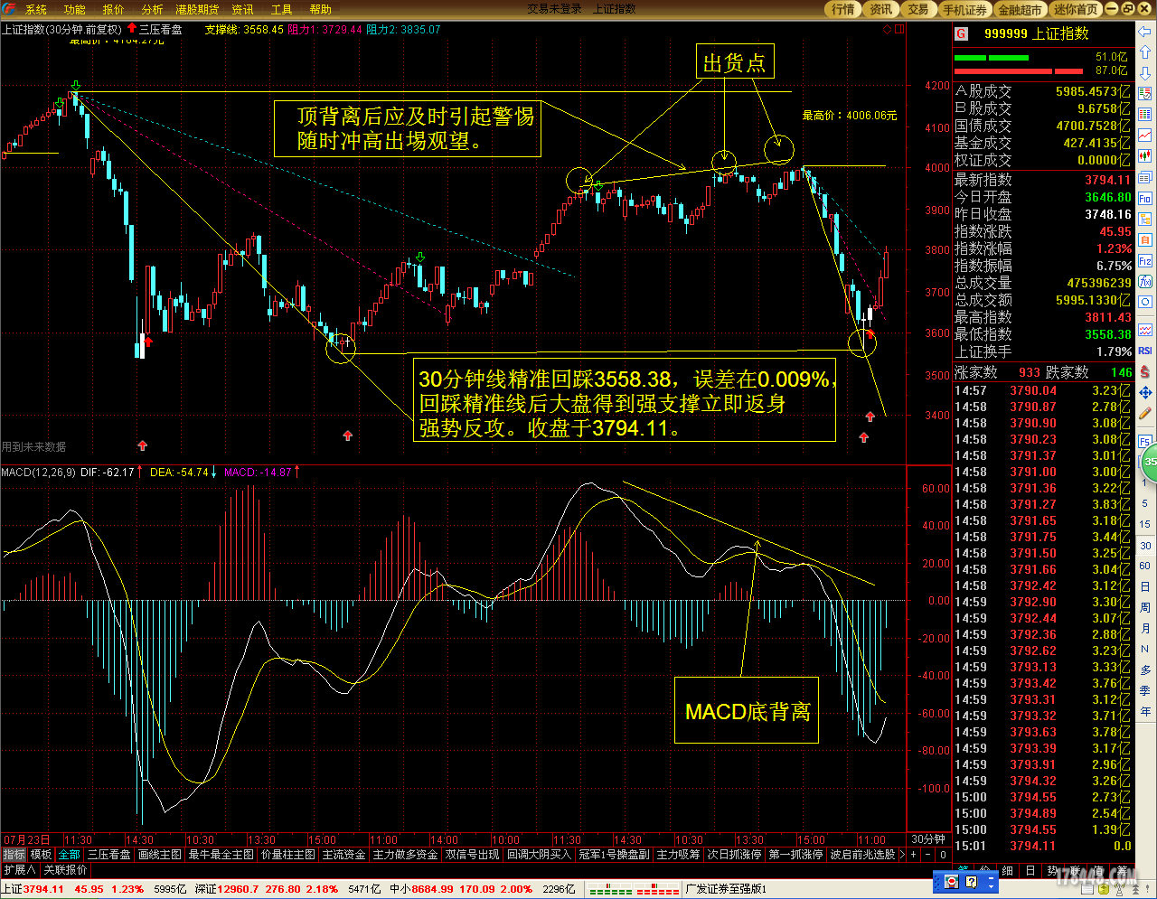 30分钟MACD背离图-20150819122136.png