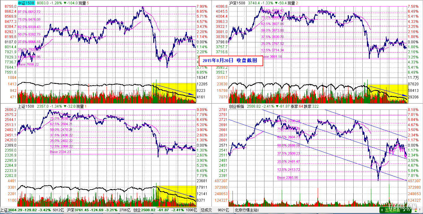 2015-08-20_三大期指分时图.png