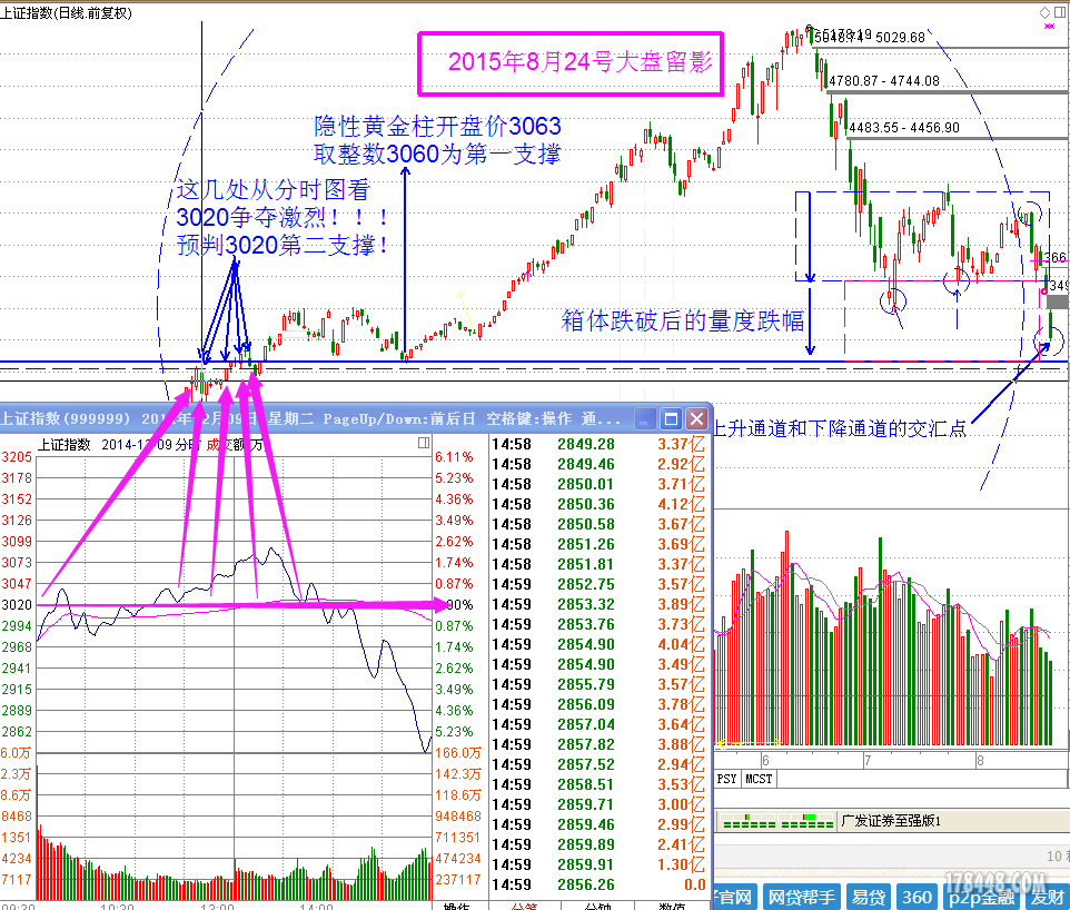 这几处从分时图看3020争夺激烈.png