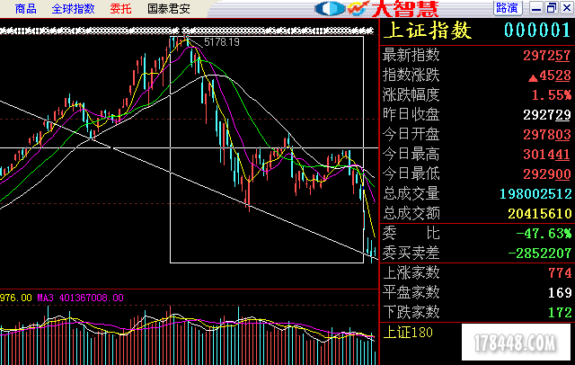 三天回踩斜谷线.png