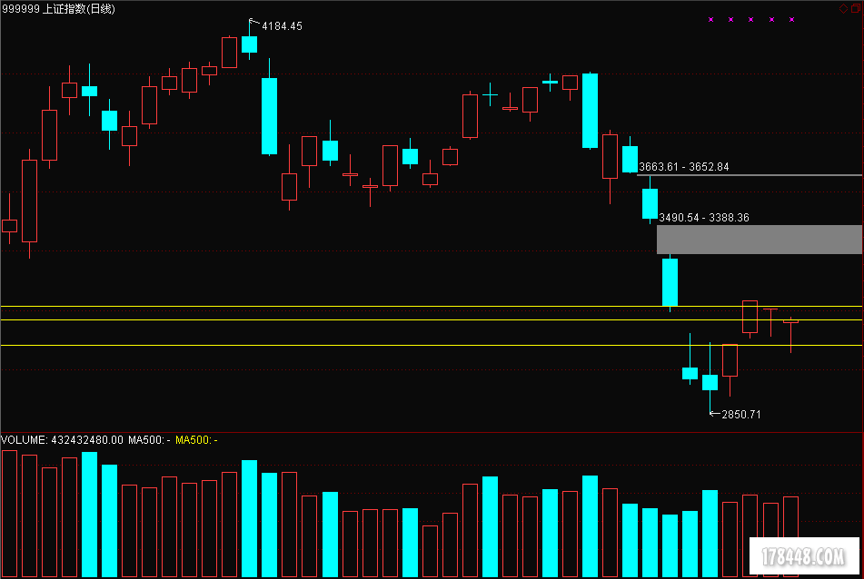 2015-09-02大盘三线.png