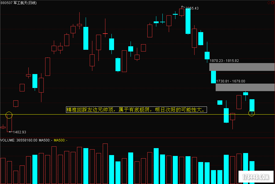 2015-09-01军工板块.png