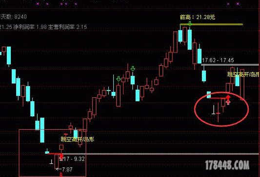 熊市必赚副图+选股预警通达信指标公式(淘宝卖200元)