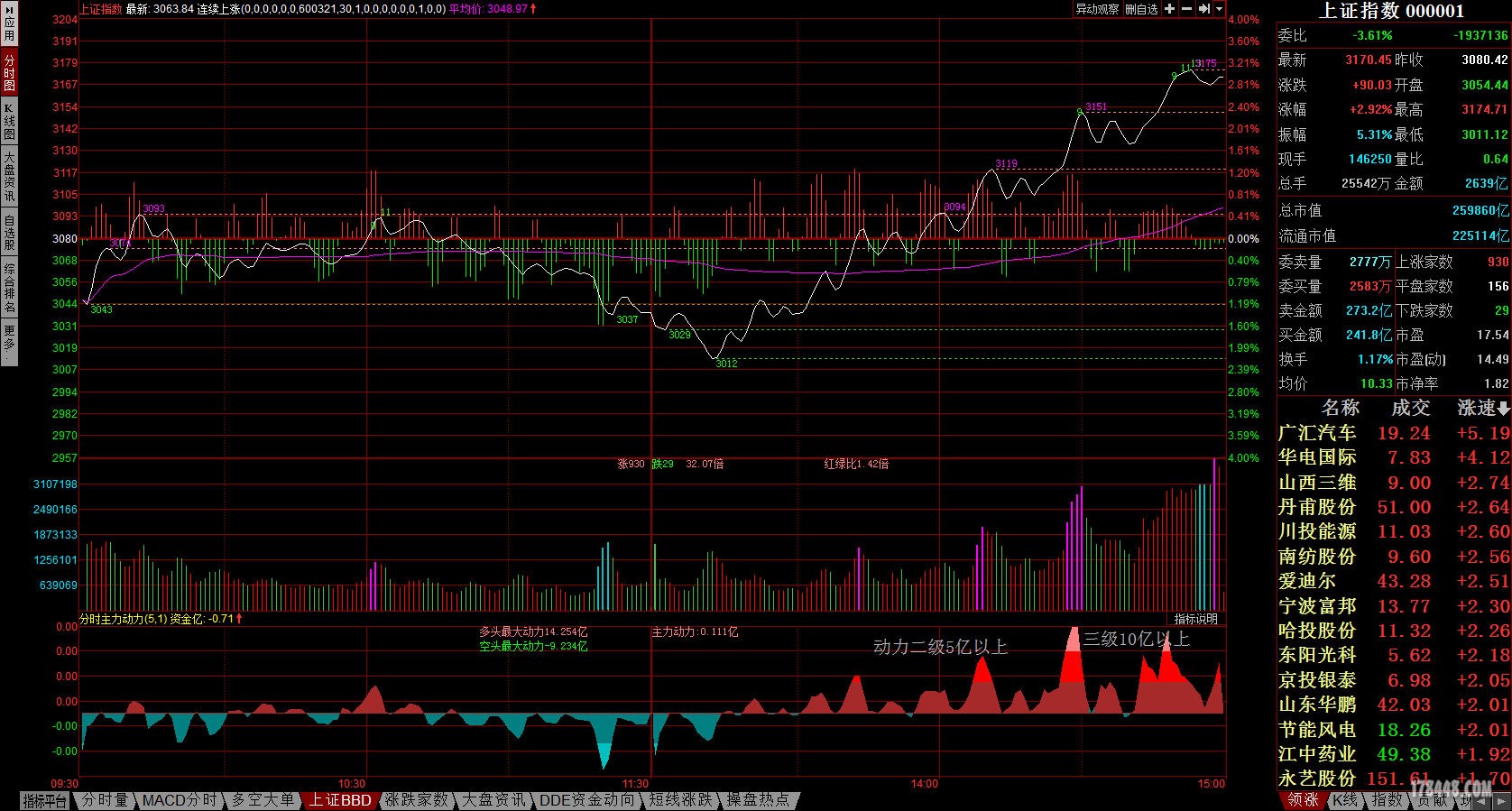 上证指数分时主力动力.jpg