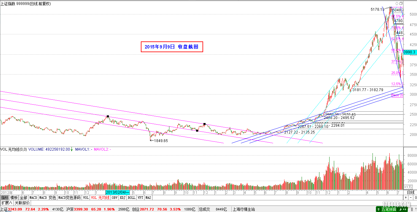 2015-09-09_上证四通道.png
