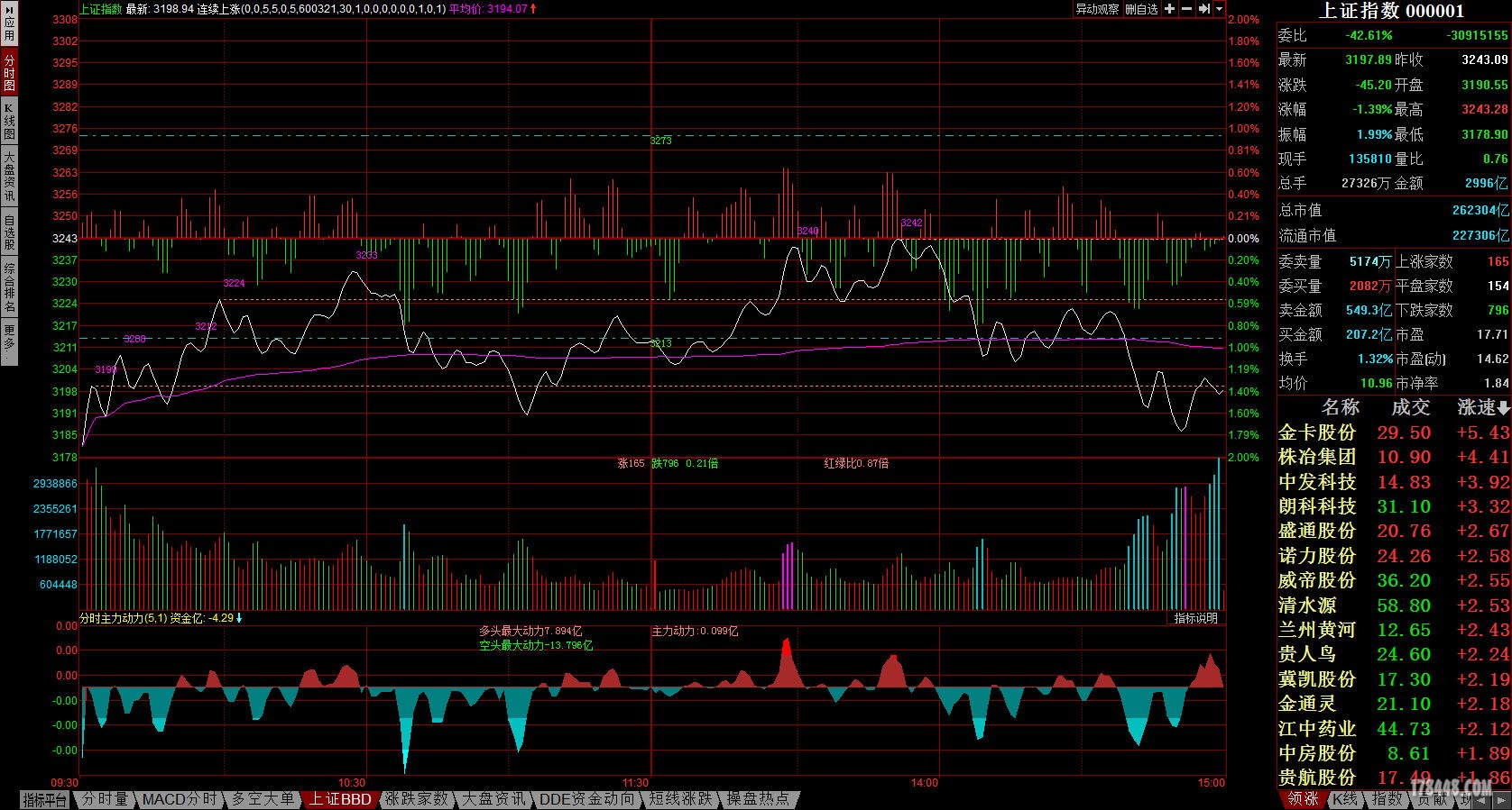 上证指数分时主力动力.jpg