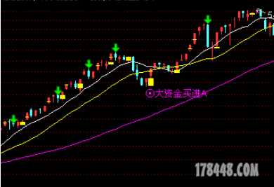 【秘】坐船神器（每次涨幅在30%以上）主图通达信指标