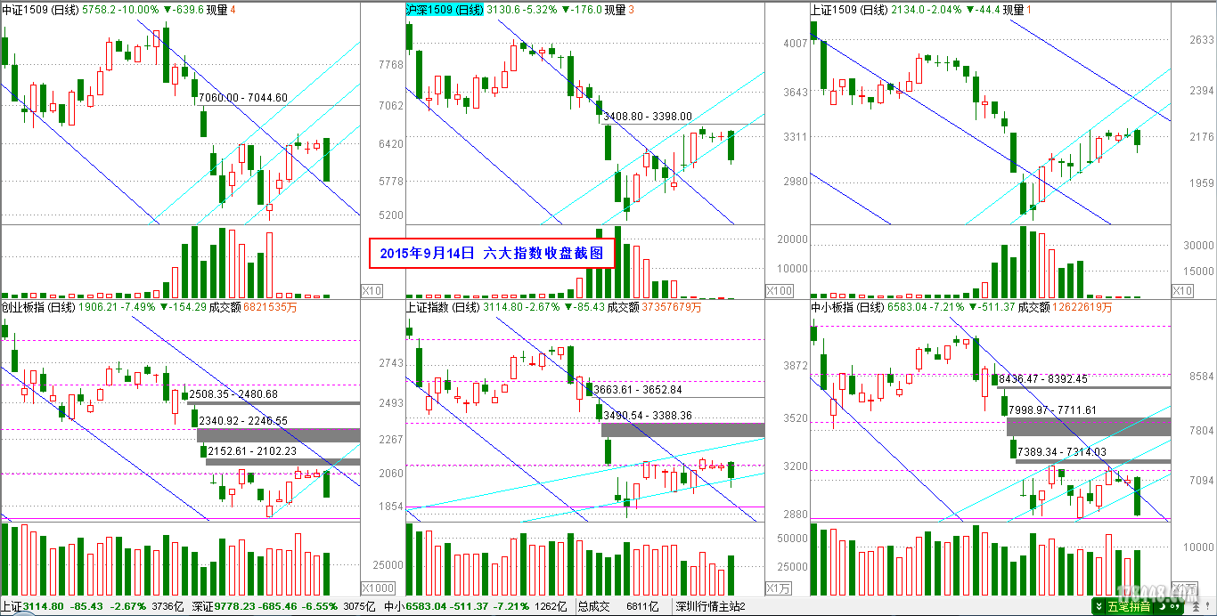 2015-09-14_六大指数截图.png