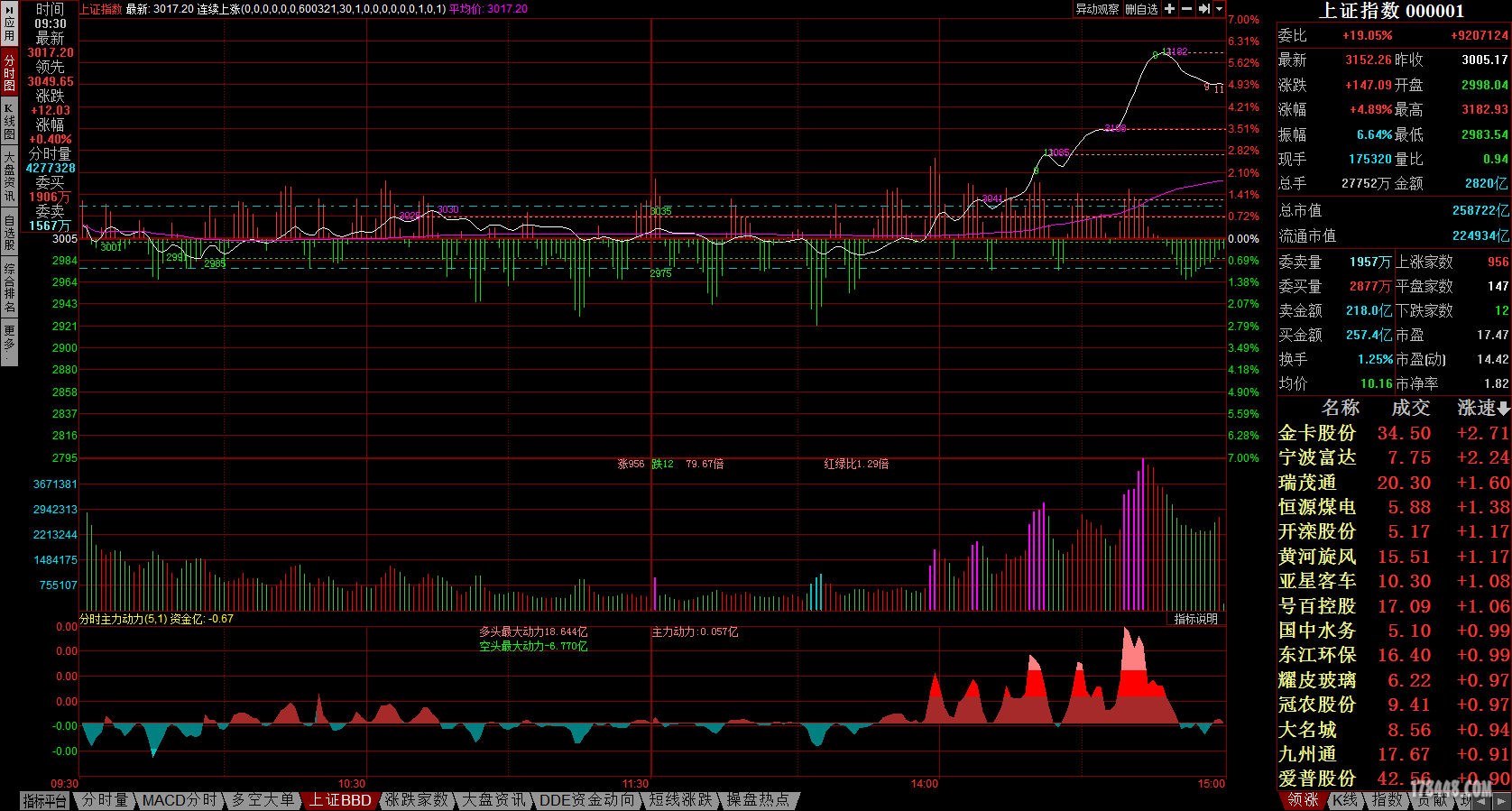 上证指数分时主力动力.jpg