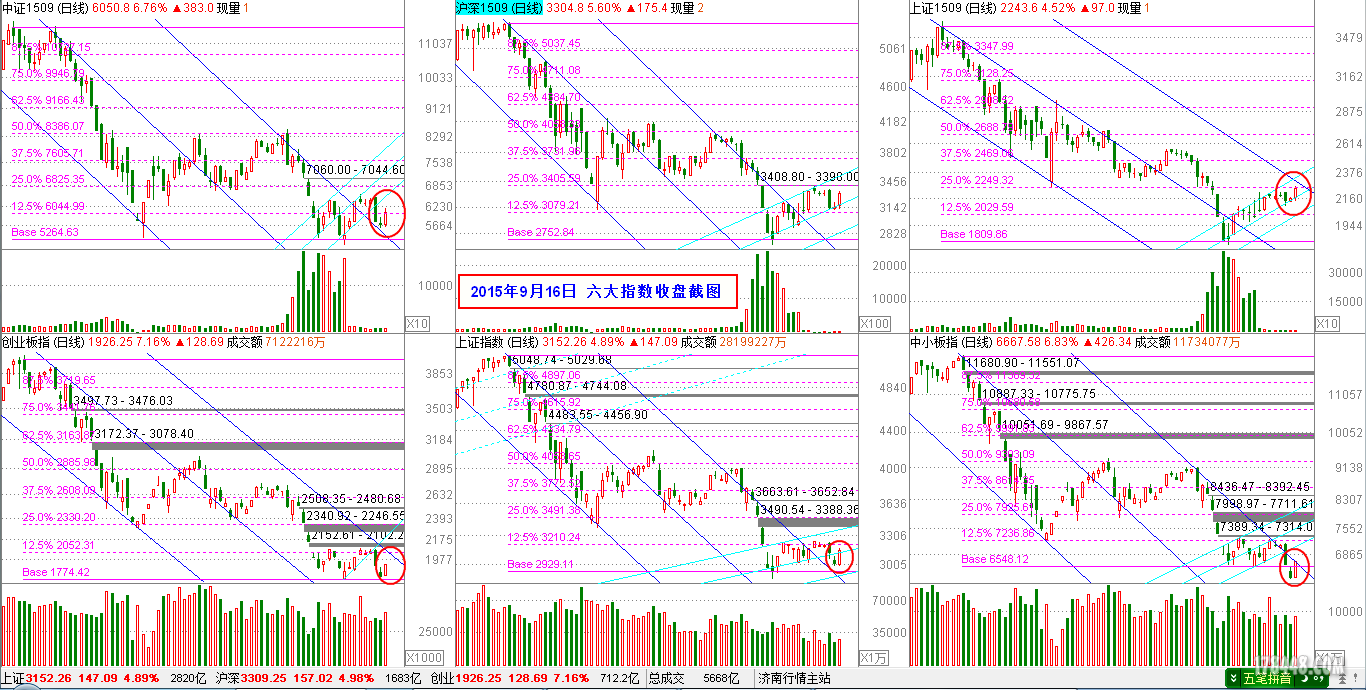 2015-09-16_六大指数截图.png