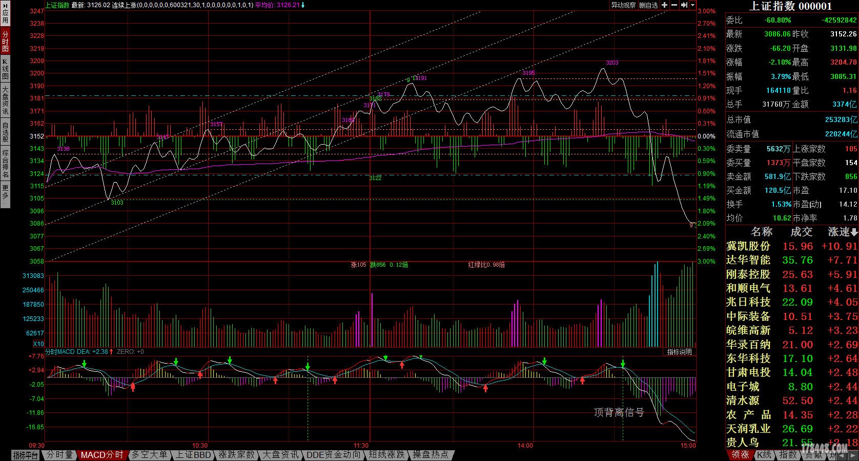 上证指数分时MACD.jpg