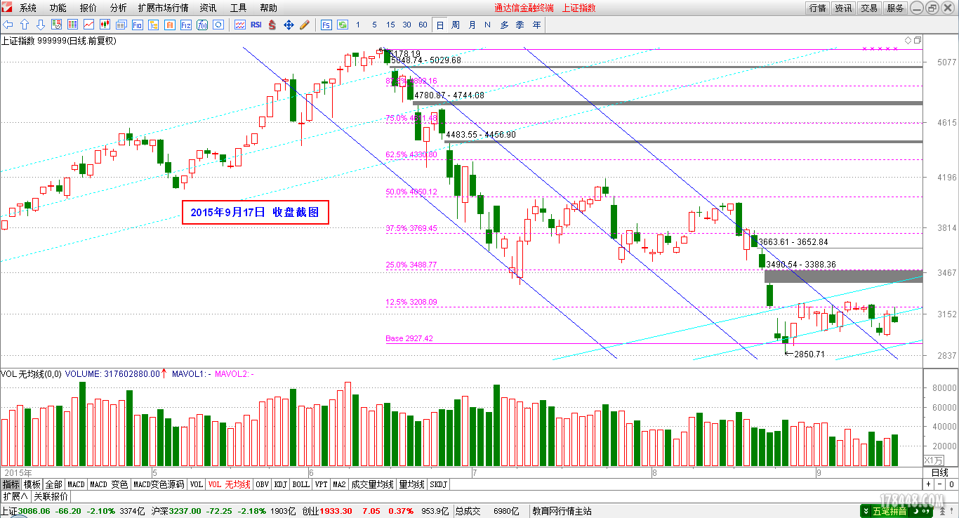 2015-09-17_上证指数日线图.png