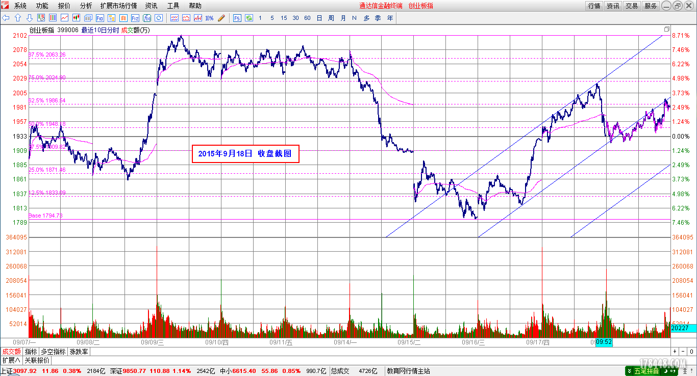 2015-09-18_创业板分时图.png