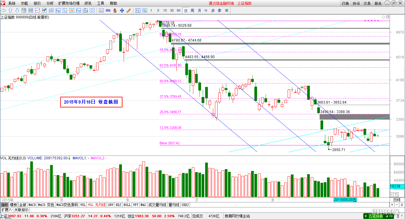 2015-09-18_上证指数日线图.png