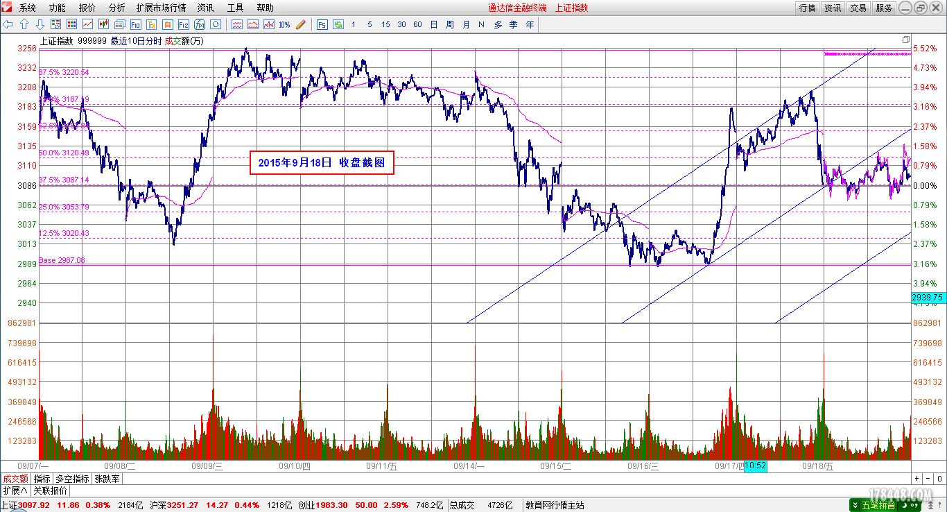 2015-09-18_上证指数分时图.png
