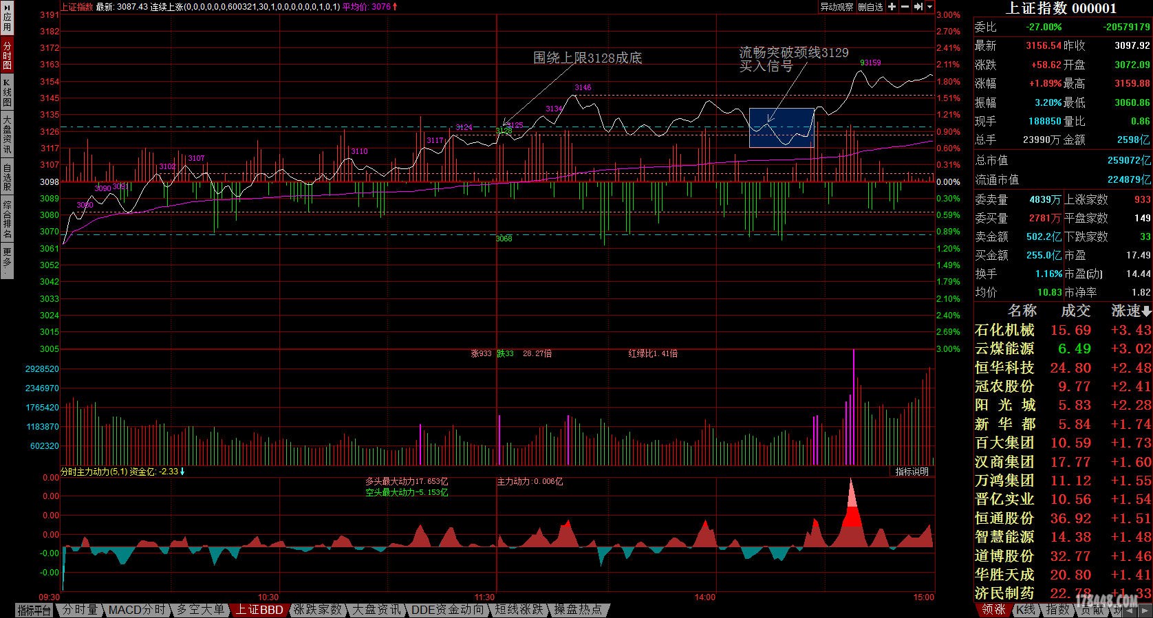 上证指数分时主力动力.jpg