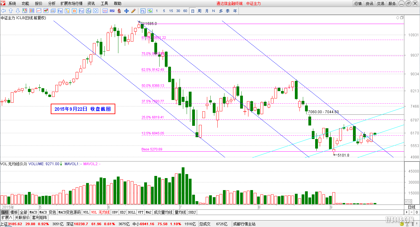2015-09-22_IC主力日线图.png