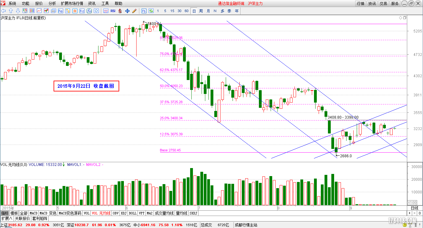 2015-09-22_IF主力日线图.png