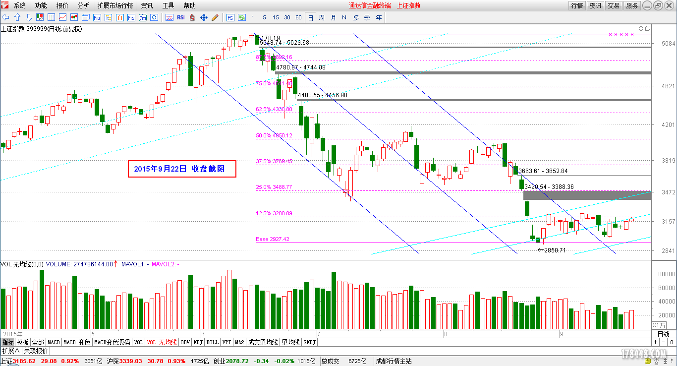 2015-09-22_上证指数日线图.png