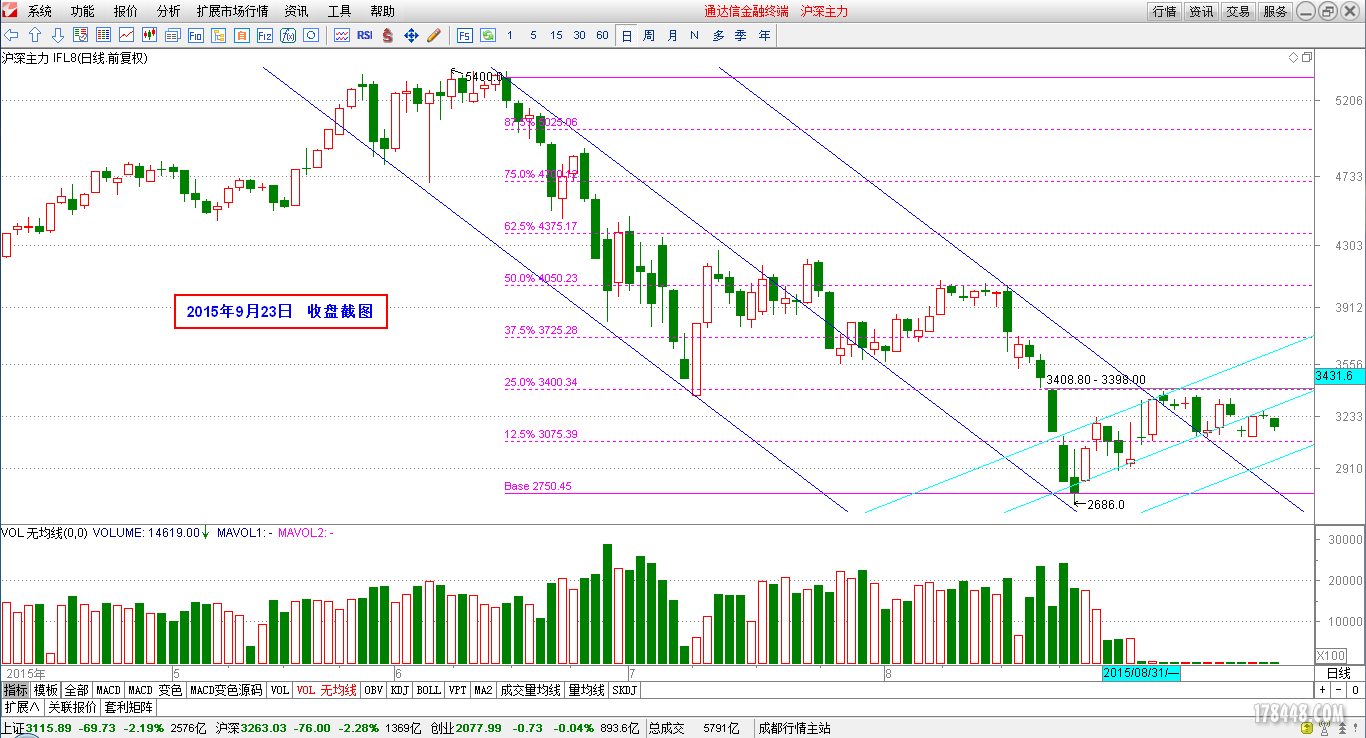 2015-09-23_IF主力日线图.png