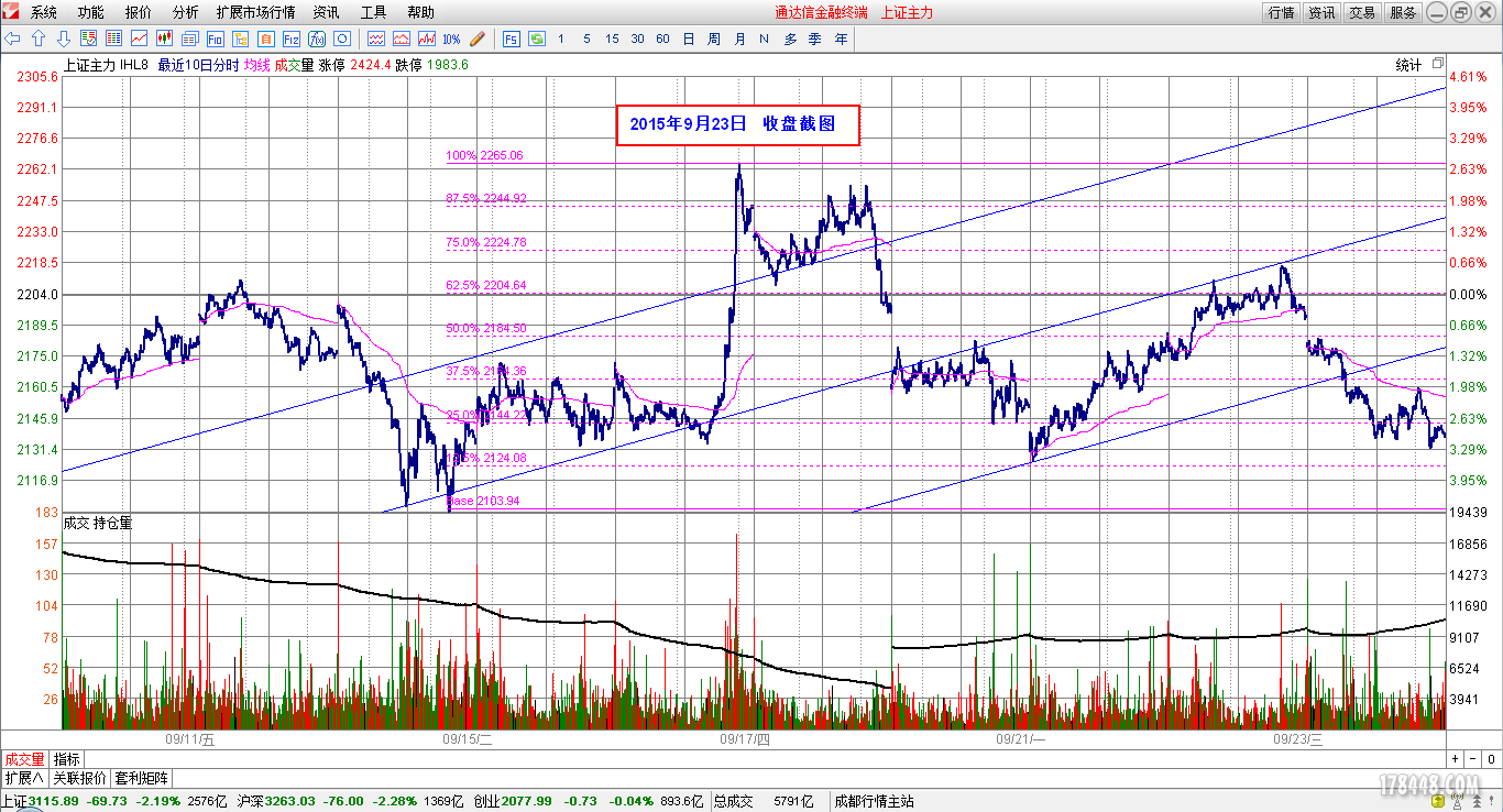 2015-09-23_IH主力分时图.png