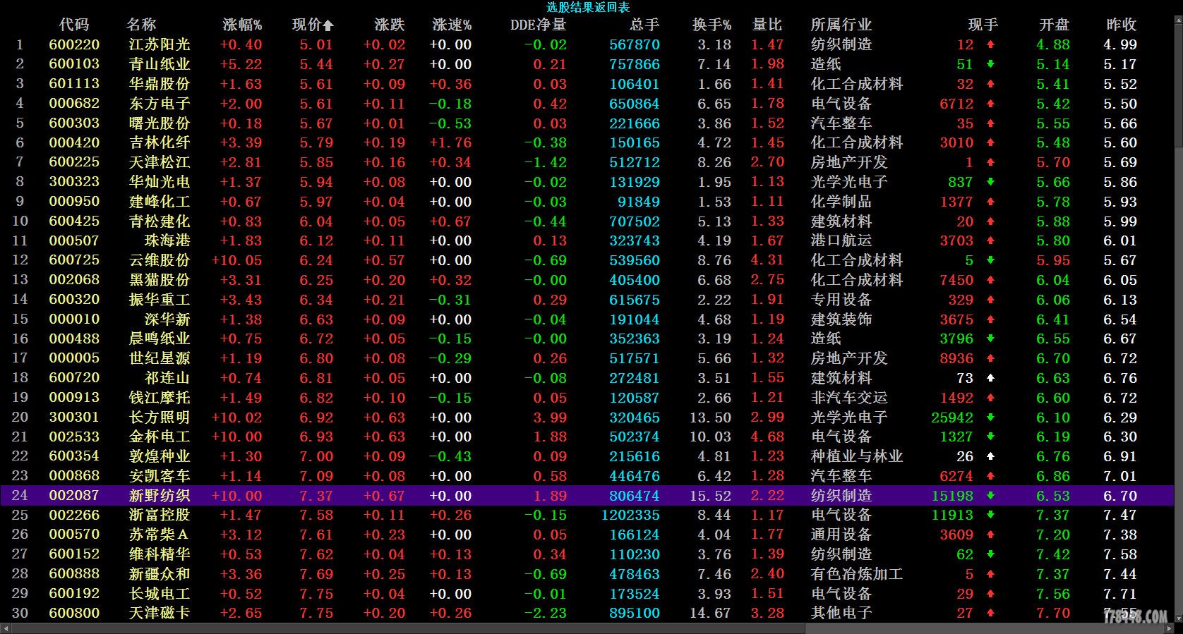 T4放量变异1.jpg