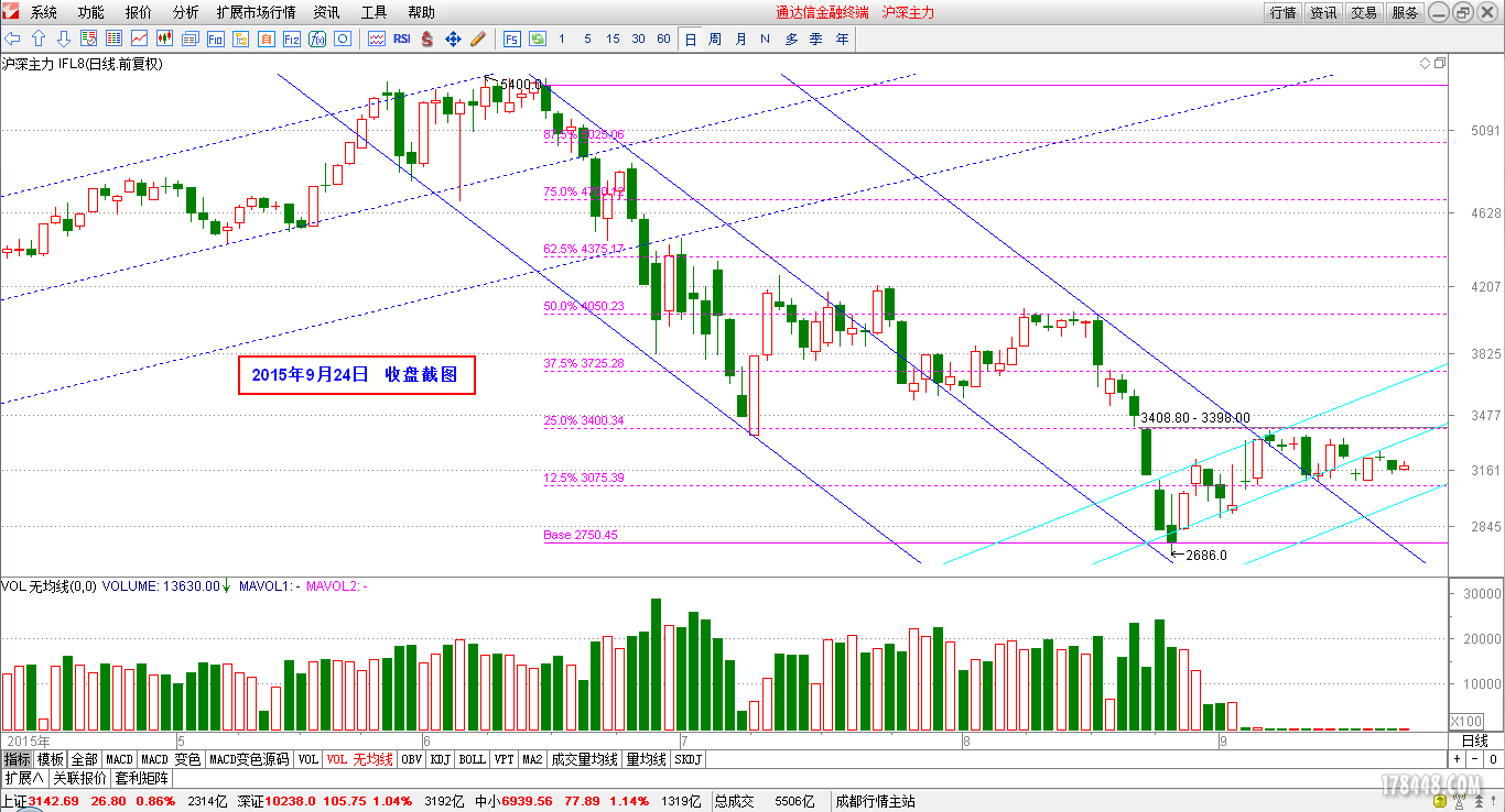 2015-09-24_IF主力日线图.png