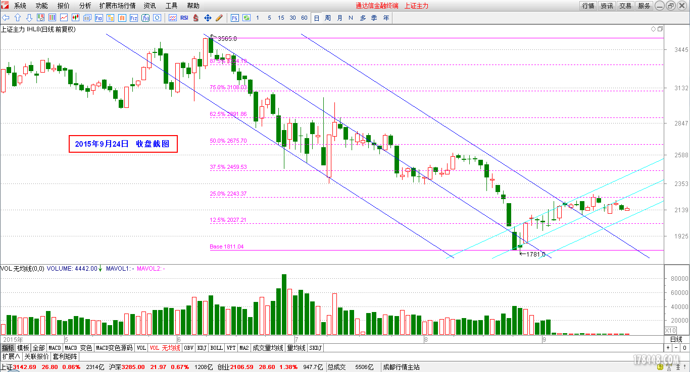 2015-09-24_IH主力日线图.png