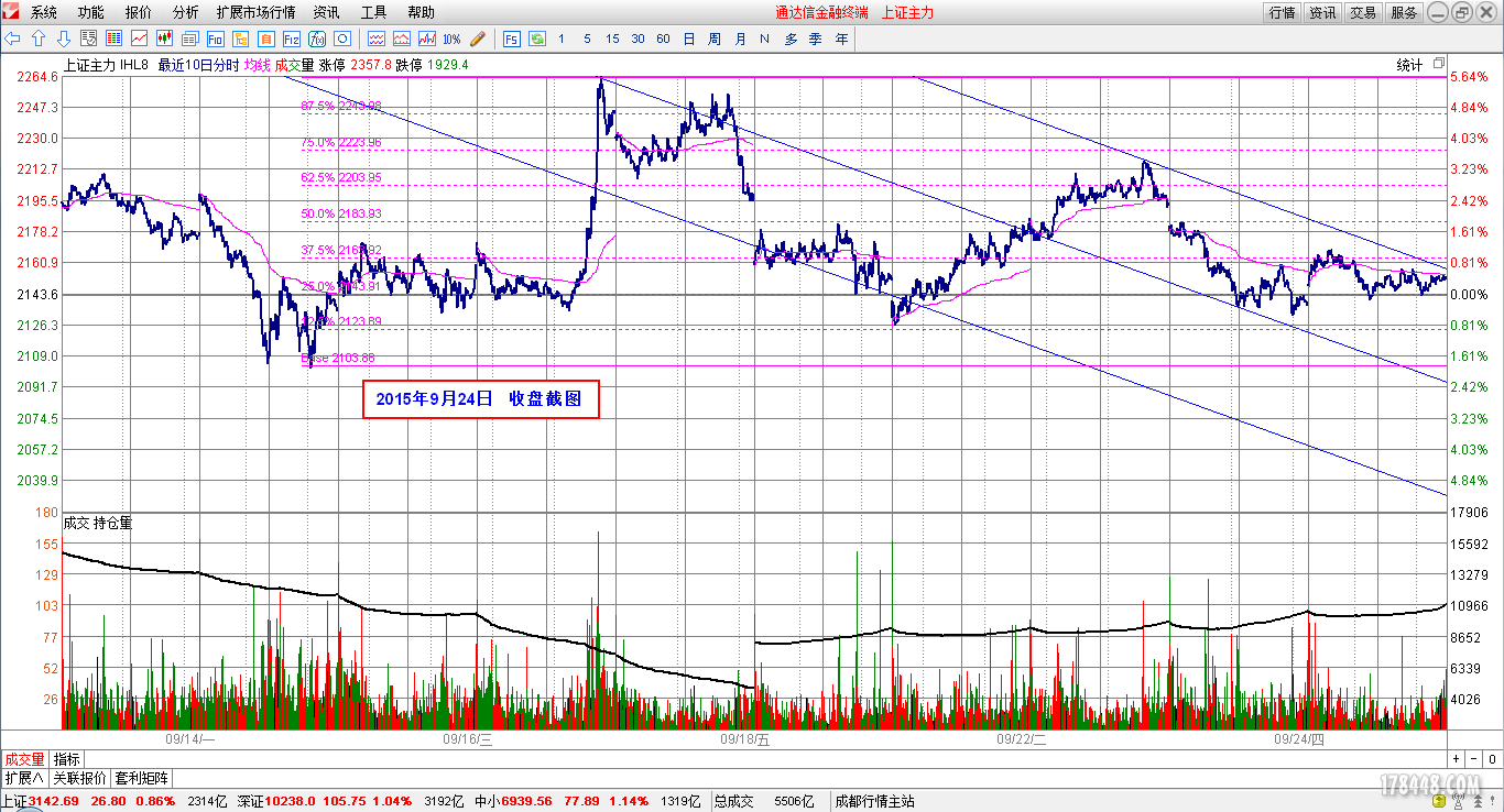 2015-09-24_IH主力分时图.png