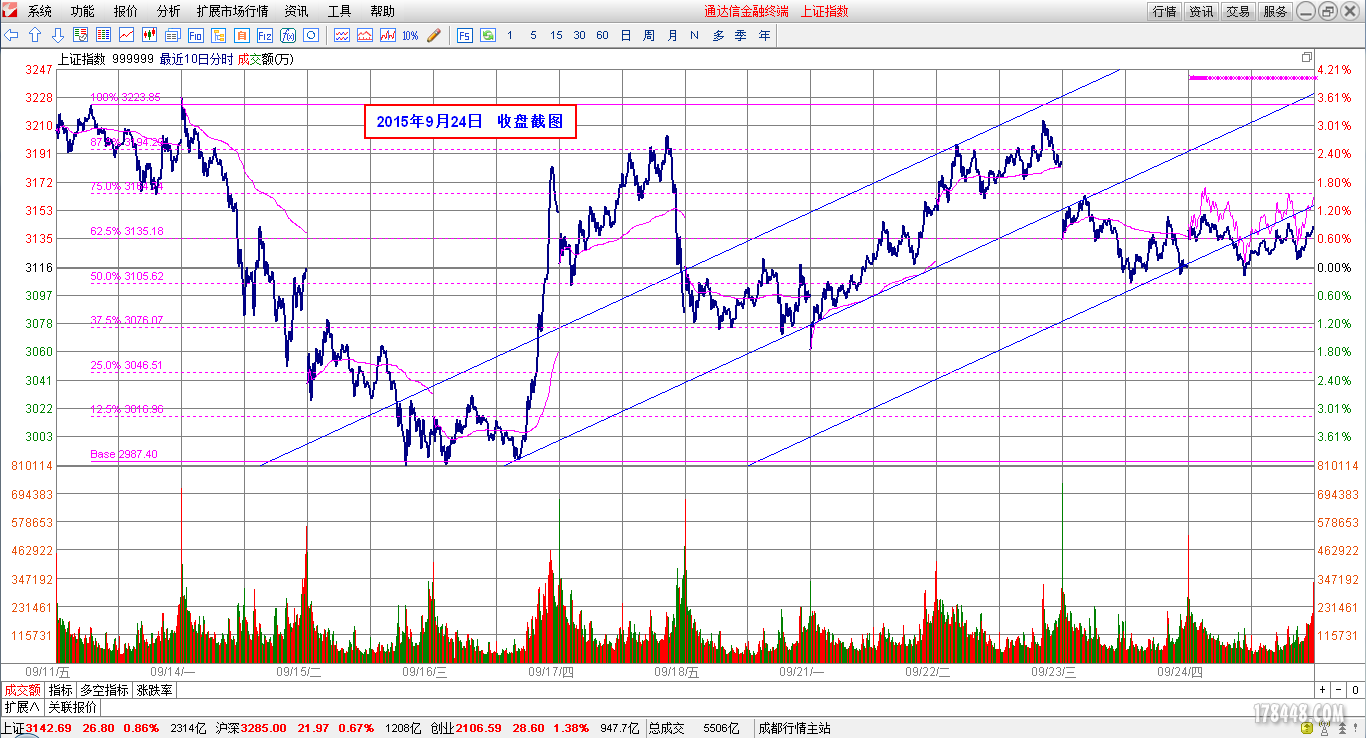 2015-09-24_上证指数分时图.png