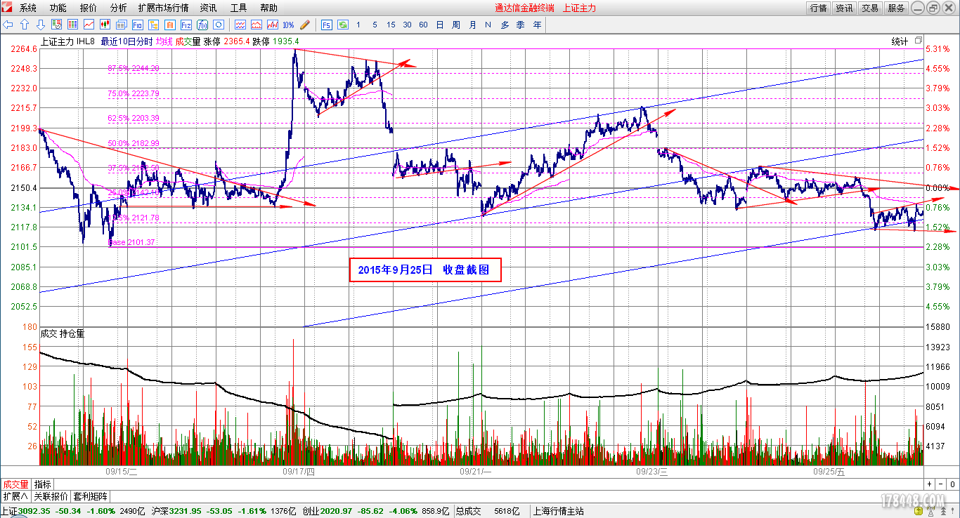 2015-09-25_IH主力分时图.png
