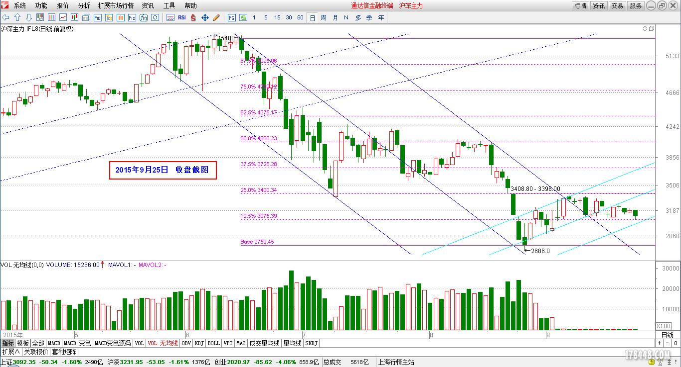 2015-09-25_IF主力日线图.png