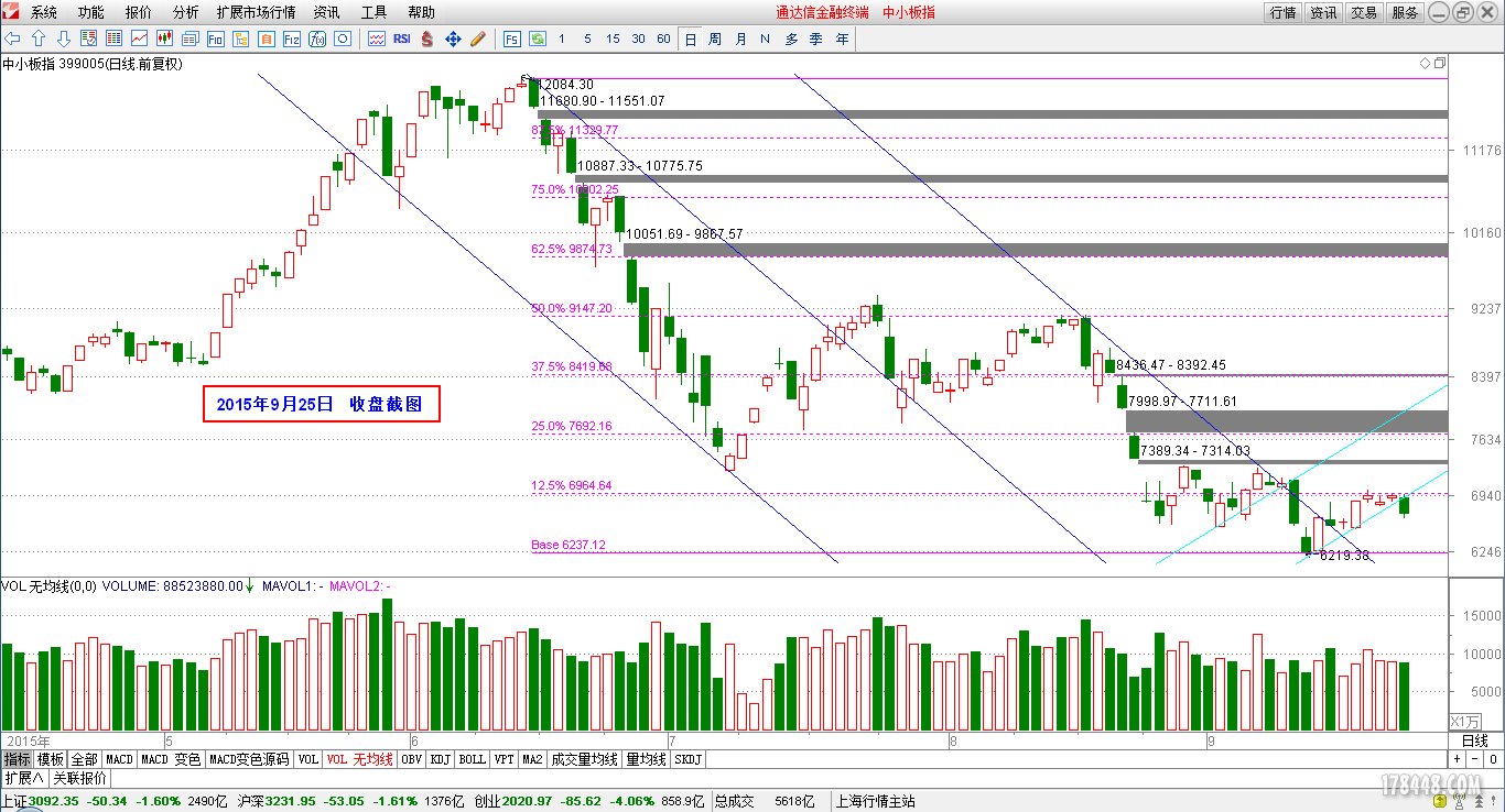 2015-09-25_中小板日线图.png