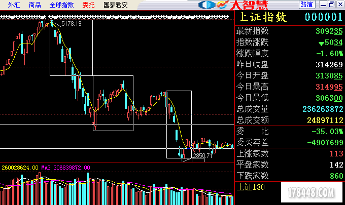 大盘下降自欣赏.png