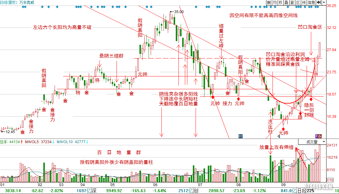 按照九五至尊选股打分的股票之二